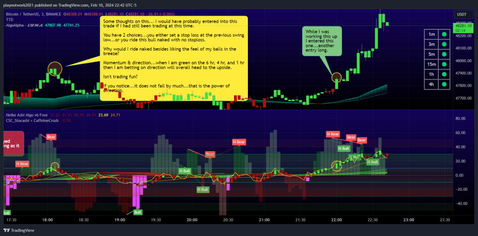 Dang text box in the photo gets covered by the action but here is what I had in it.Some thoughts on this... I would have probably entered into this trade if I had still been trading at this time.  You have 2 choices...you either set a stop loss at the previous swing low...or you ride this bull naked with no stoploss.Why would I ride naked besides liking the feel of my balls in the breeze?Momentum & direction...when I am green on the 6 hr, 4 hr, and 1 hr then I am betting on direction will overall head to the upside.If you notice...it does not fall by much...that is the power of direction. But then while I was writing this up, I took the last trade in the screenshot and rode it up to an 89% profit.... ka-ching! BOOM!Isn't trading fun?