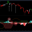 I haven't made an official write-up for it yet and ill work on that tomorrow but I'm about to release a new #MACD. Wanted to show you guys what it looks like. Heres maybe a larger image https://www.tradingview.com/x/keglGjQt/This is designed to show you the normal function of the common #MACD however as a momentum oscillator you need to know when you have ENOUGH momentum.