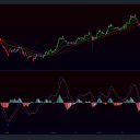 OK IM STOKED!!!!!! i just hacked the #MACD. I hate that indicator to PIECES but now...... itll work the way it was always intended. Im going to make this a #BETATEST for you guys. Tonight......I BROKE THE FUCKIN CODE!!!!!!!!!!!Incase the image is too small to see, ive included a link to my #TradingView Chart https://www.tradingview.com/x/5pPFEZ4r/