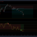 Taking a short here on #GRTUSDT down to 0.15231Leveraged at 10x on 17,000 shares.This should pull around $83 gain.3.21% gain in a single moveLETS GOOO