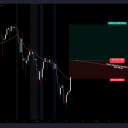 Ok #BitCoin.... Ill wait. no problem.This is my next setup. We are currently pushing shorts and i wont take any more long positions until price is above this level.