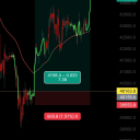 Looking good. This was the last time I dumped a good chunk on btc. Up +11% and